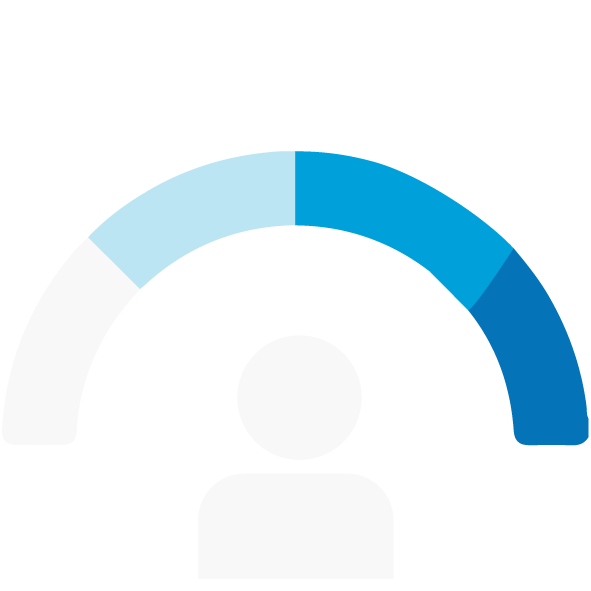 Performance Analysis